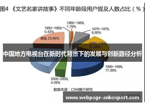 中国地方电视台在新时代背景下的发展与创新路径分析