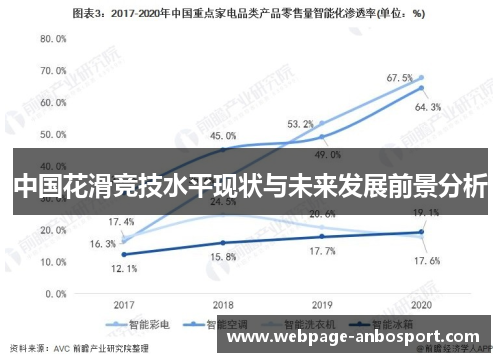 中国花滑竞技水平现状与未来发展前景分析